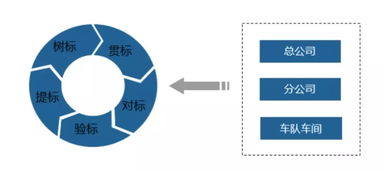 東部公交榮獲全國交通企業管理現代化創新成果一等獎及示范單位稱號，軟件開發成果引領行業革新