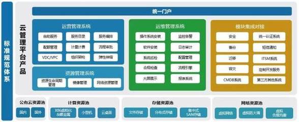 信云寶混合云管理系統(tǒng)企業(yè)標(biāo)準(zhǔn)版V2.0正式發(fā)布 開啟高效云管理新篇章