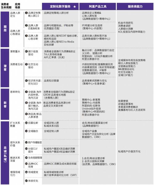 埃森哲攜手天貓 軟件開發(fā)領(lǐng)域的雙輪驅(qū)動企業(yè)經(jīng)營方法論，助力商家實(shí)現(xiàn)全域增長